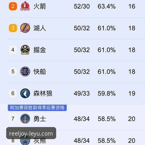 乐鱼体育观赛互动怎么样 深度解析:火箭队如何用一场战术完胜,为季后赛奠定基调