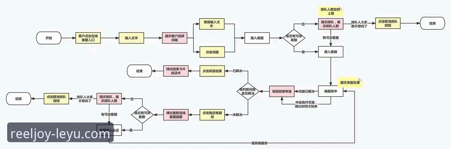 乐鱼体育平台客服体系与用户体验详解